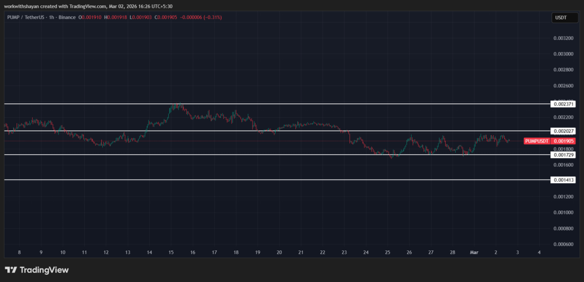 PUMP/USDT Chart: TradingView