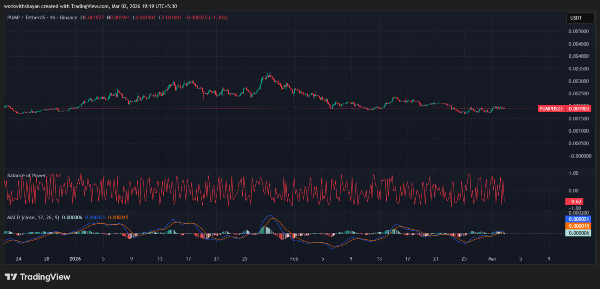 PUMP/USDT Chart: TradingView