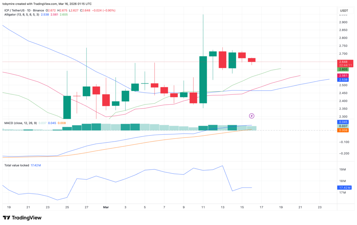 ICPUSDT 1日价格图表