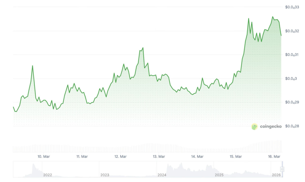 Floki Inu price history 