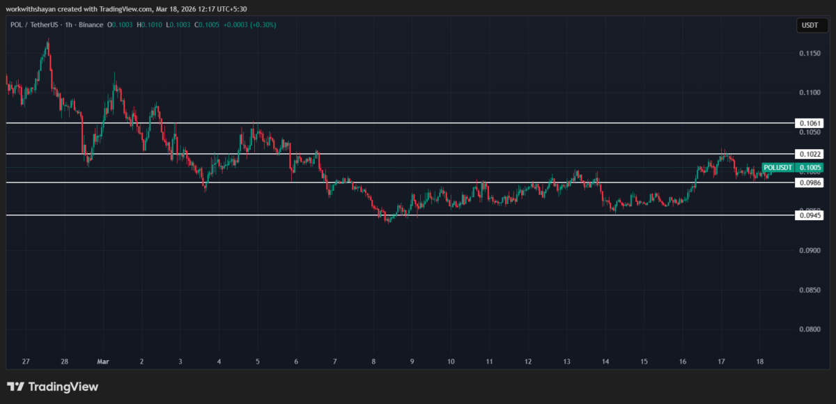 Grafico POLUSDT di TradingView