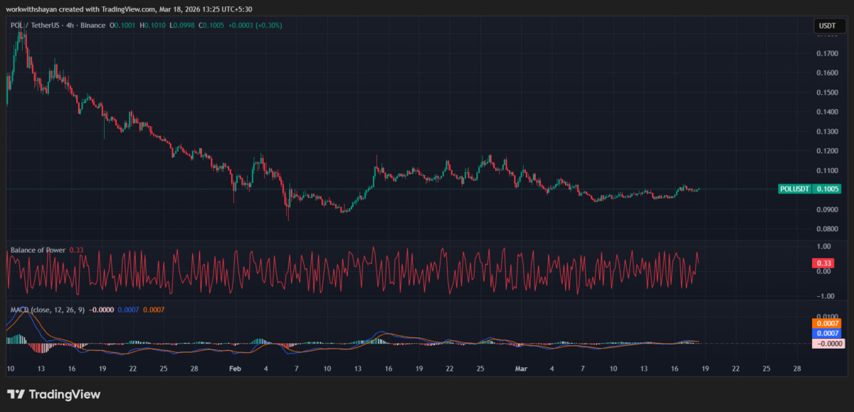 Grafico POLUSDT di TradingView