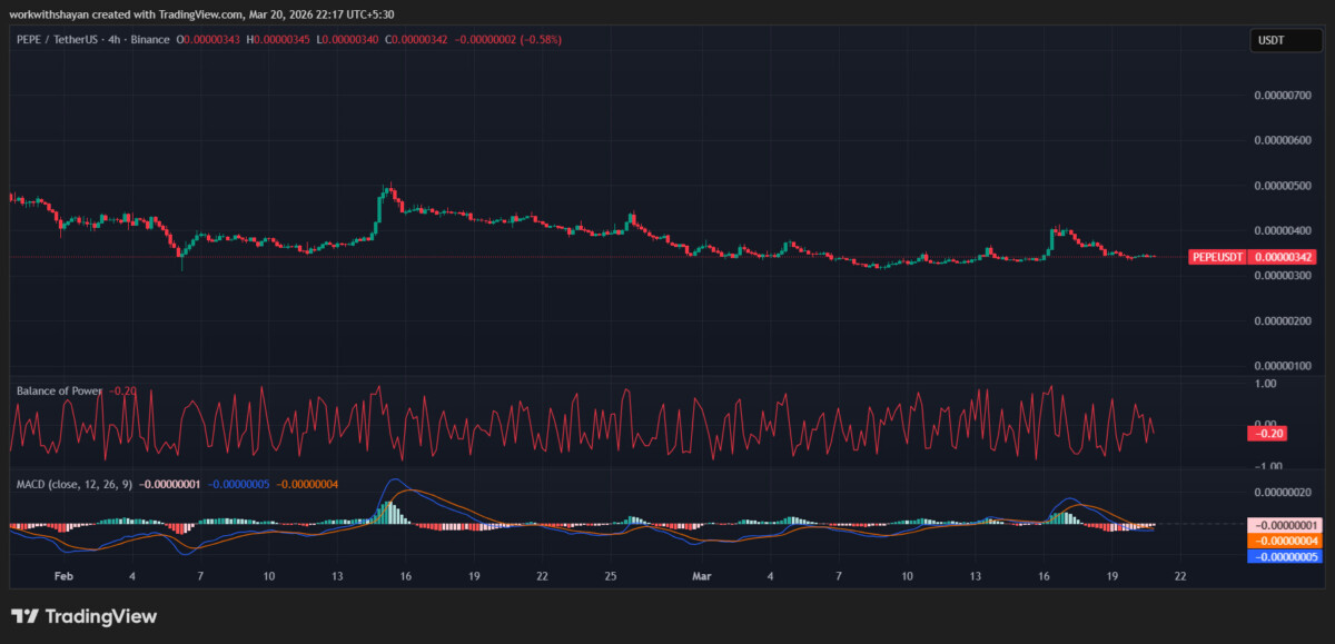 Grafico del Peperoncino USD di TradingView