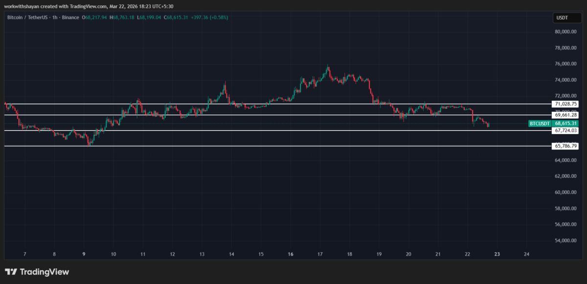 BTCUSD Chart by TradingView