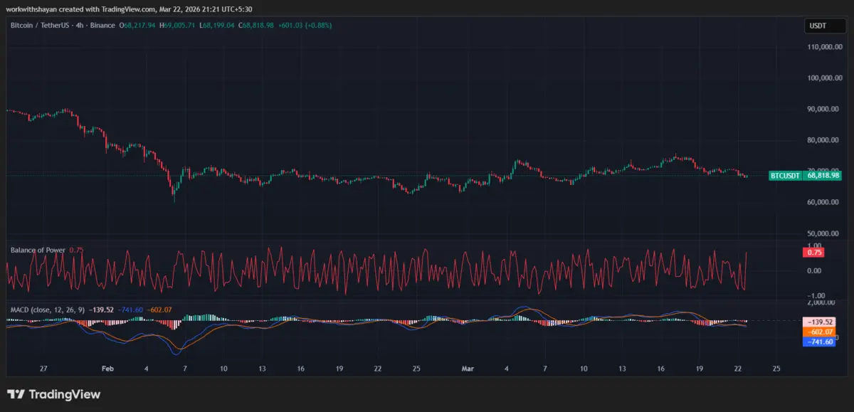 BTCUSD Chart by TradingView