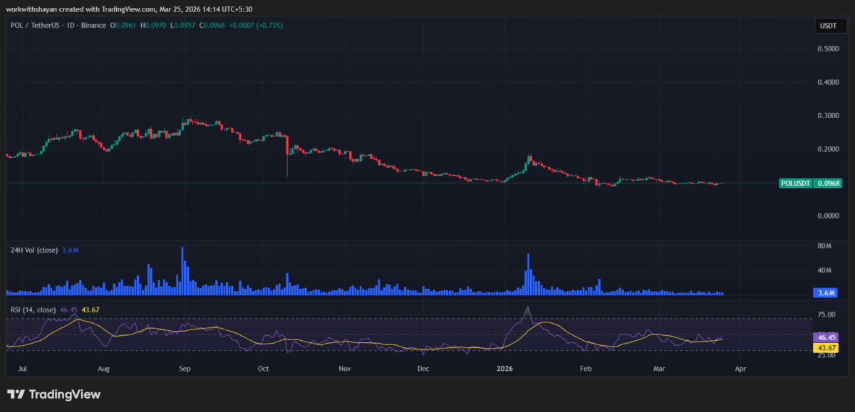 POLUSDT chart by TradingView