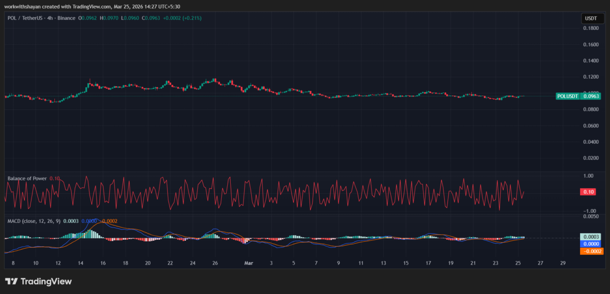 POLUSDT chart by TradingView