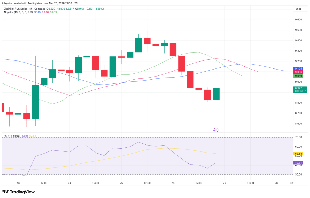 LINK/USDT Chart: TradingView