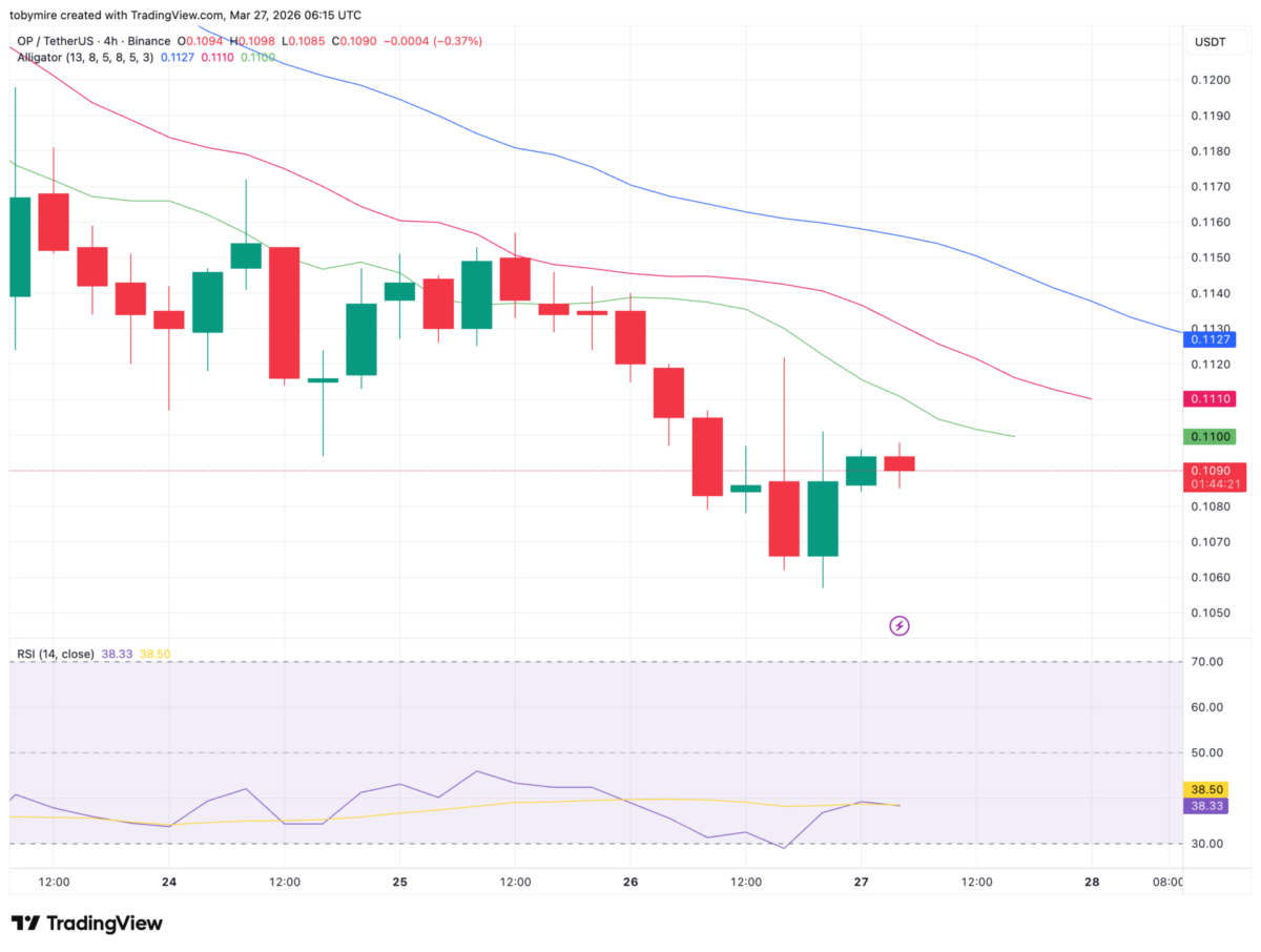 OPUSDT 4-hour price chart by TradingView