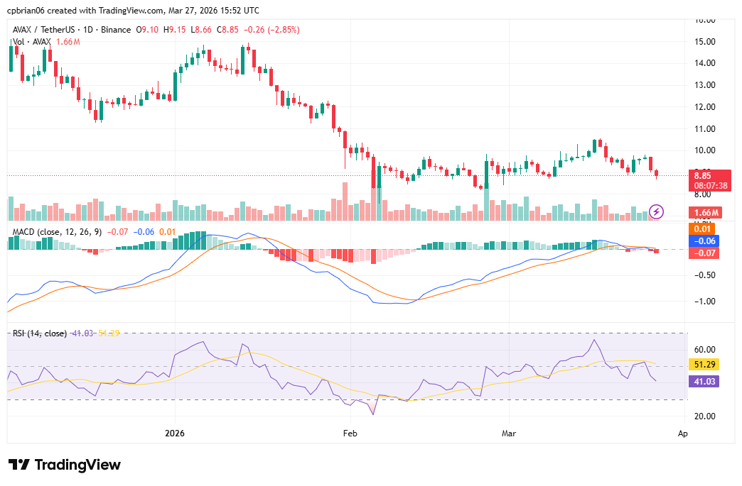 AVAXUSD chart by TradingView