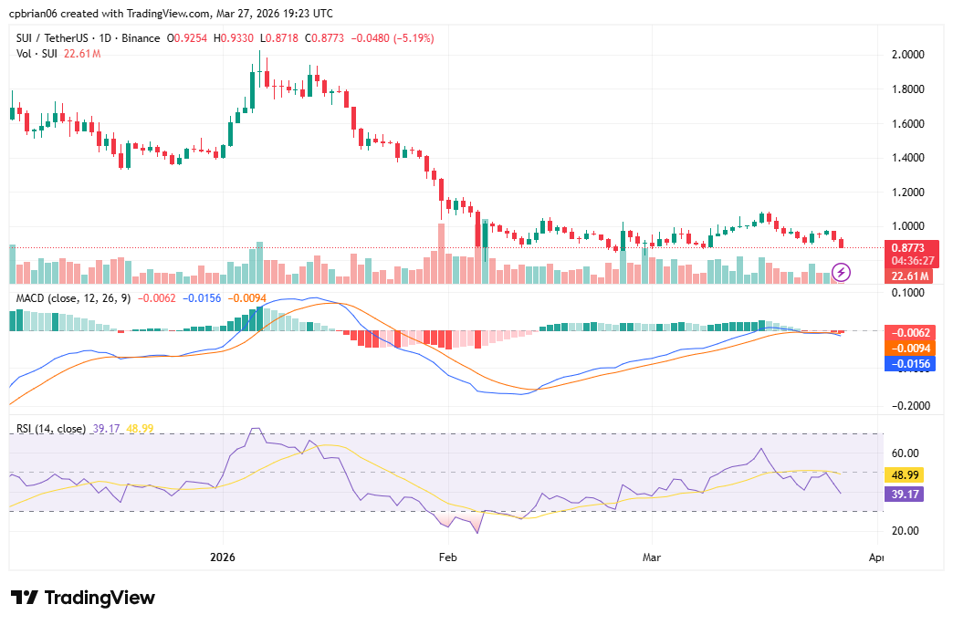 SUIUSD chart by TradingView