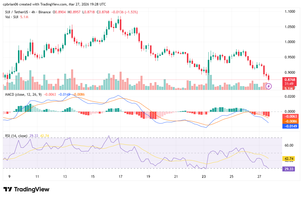 SUIUSD chart by TradingView
