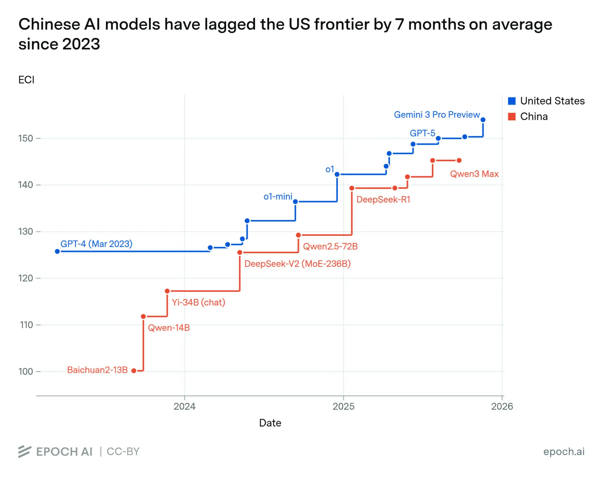 U.S.-China quest for robots is a race with two finish lines.