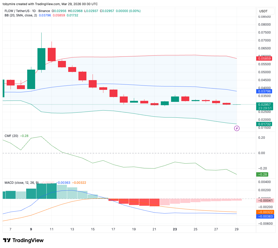 One-day streaming currency price analysis
