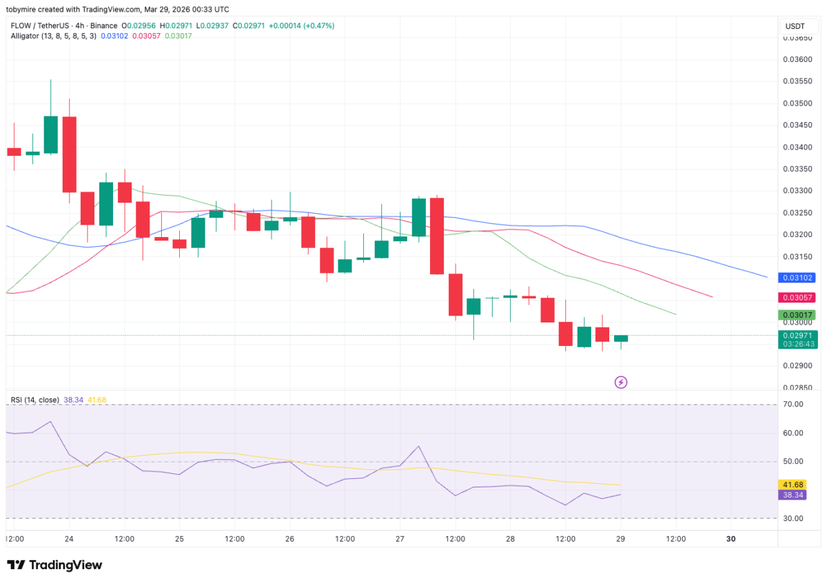 4-hour currency price analysis