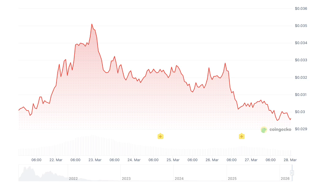 Streaming price history