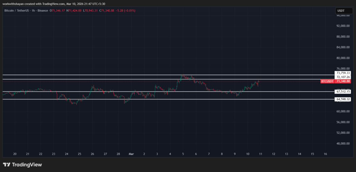 BTCUSD Chart by TradingView
