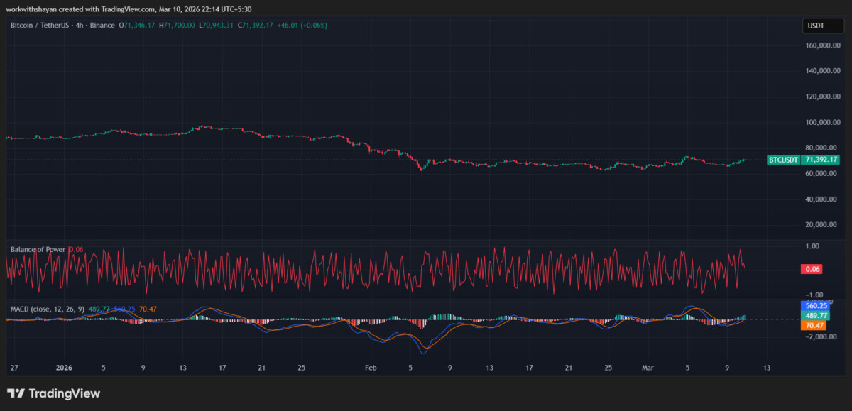 BTCUSD Chart by TradingView
