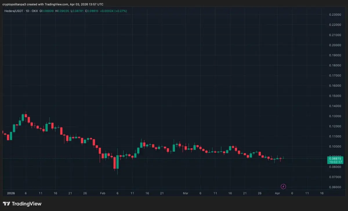 HBARUSD chart by TradingView