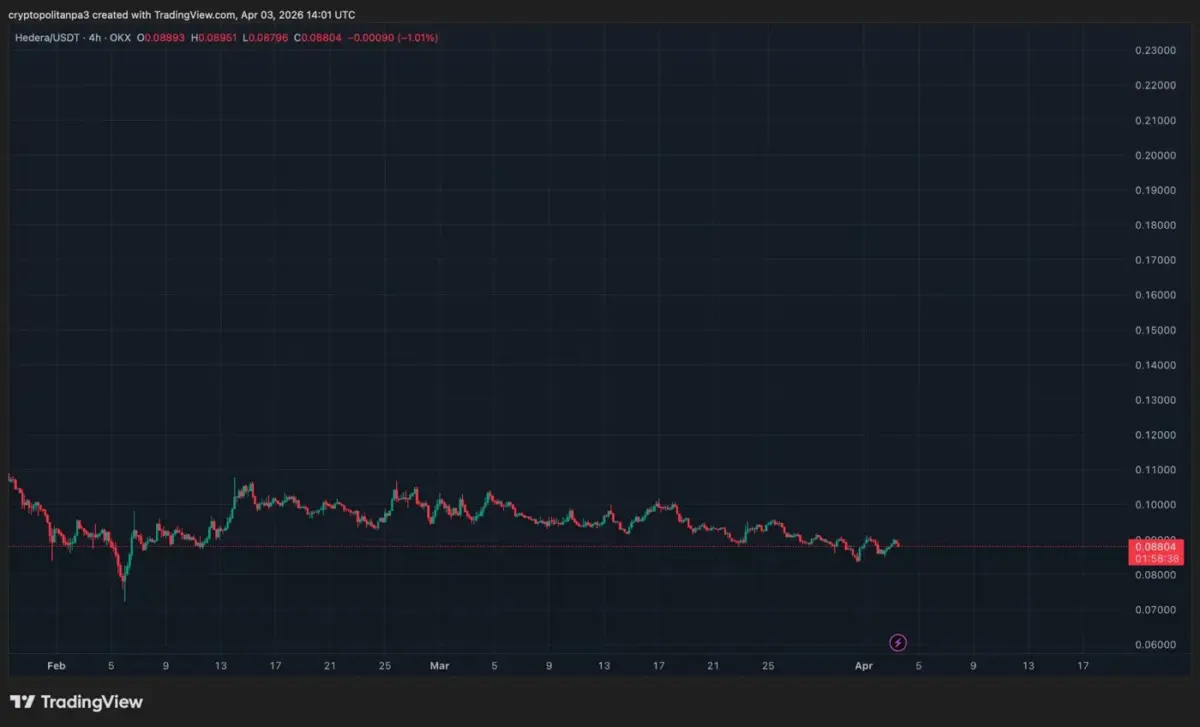 HBARUSD chart by TradingView