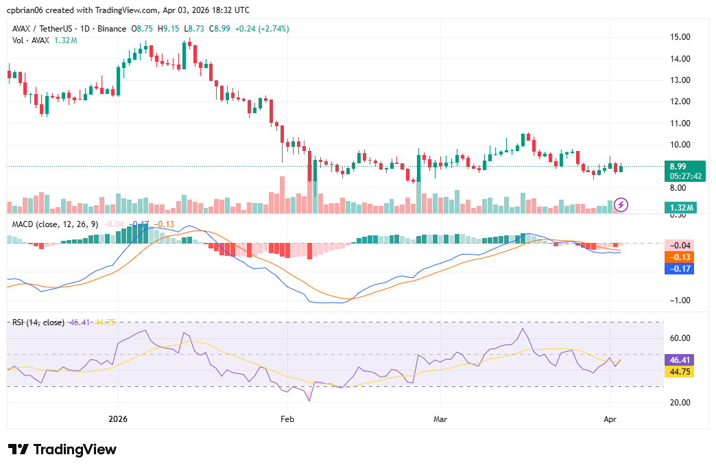 Grafico AVAXUSD di TradingView
