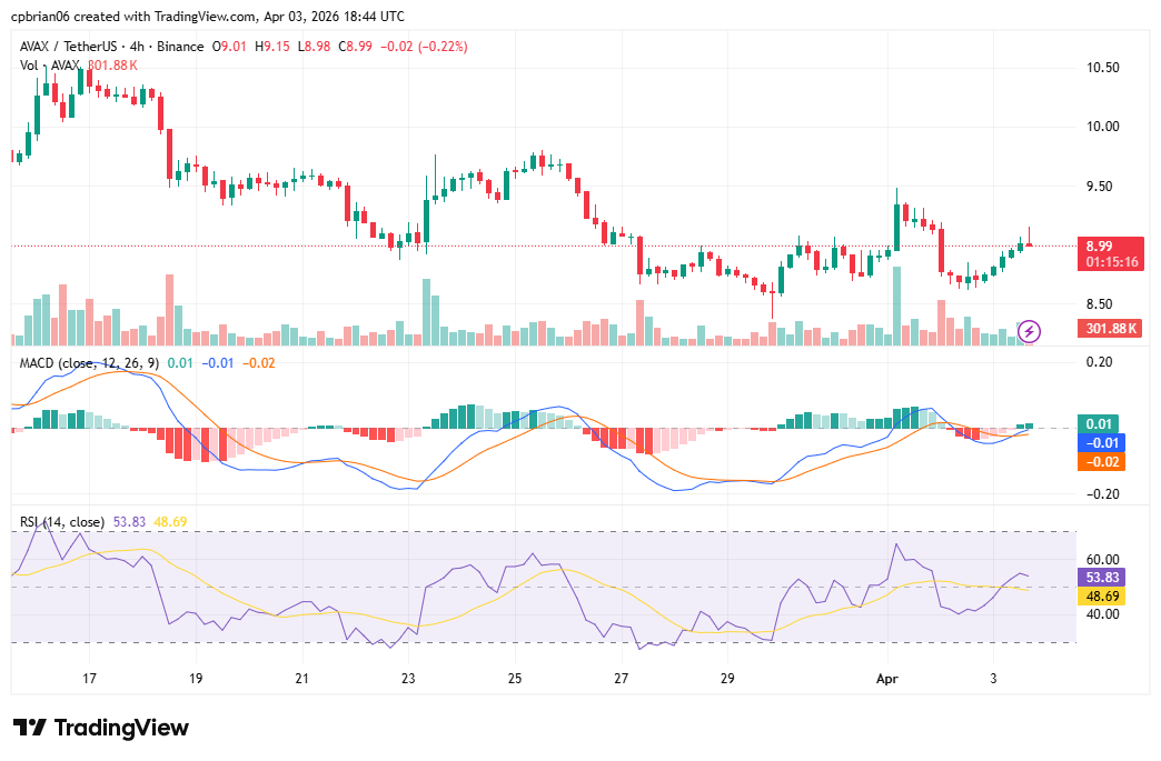 Grafico AVAXUSD di TradingView