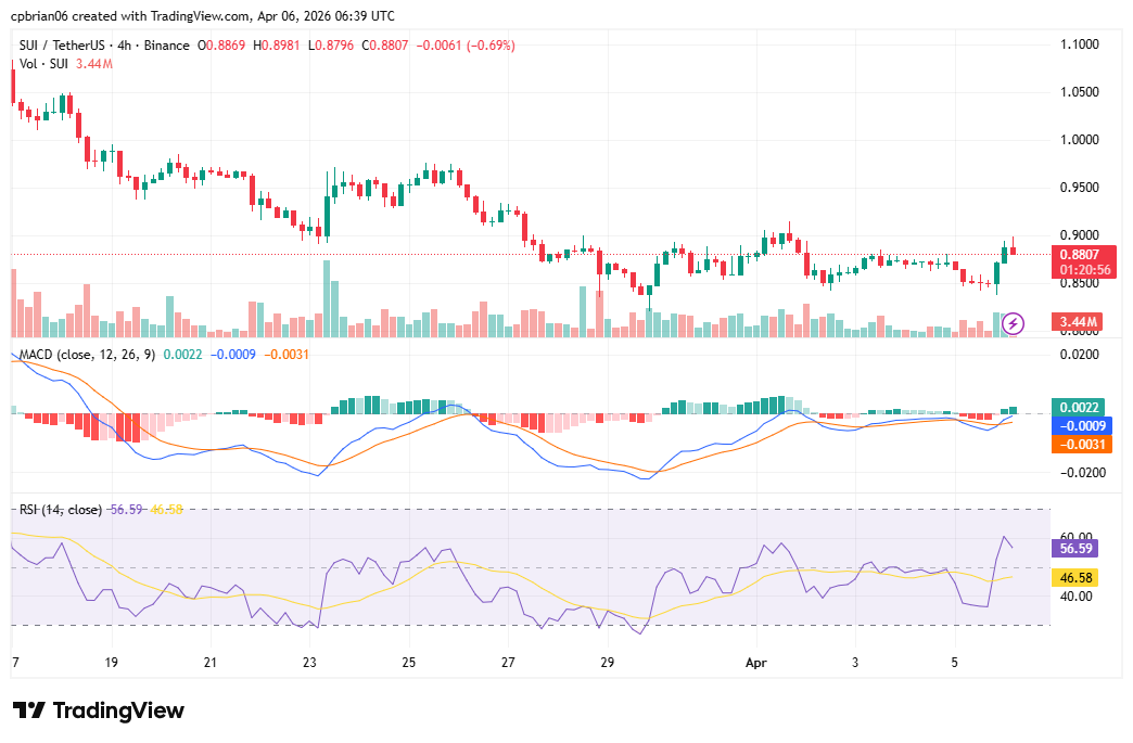 SUIUSD chart by TradingView
