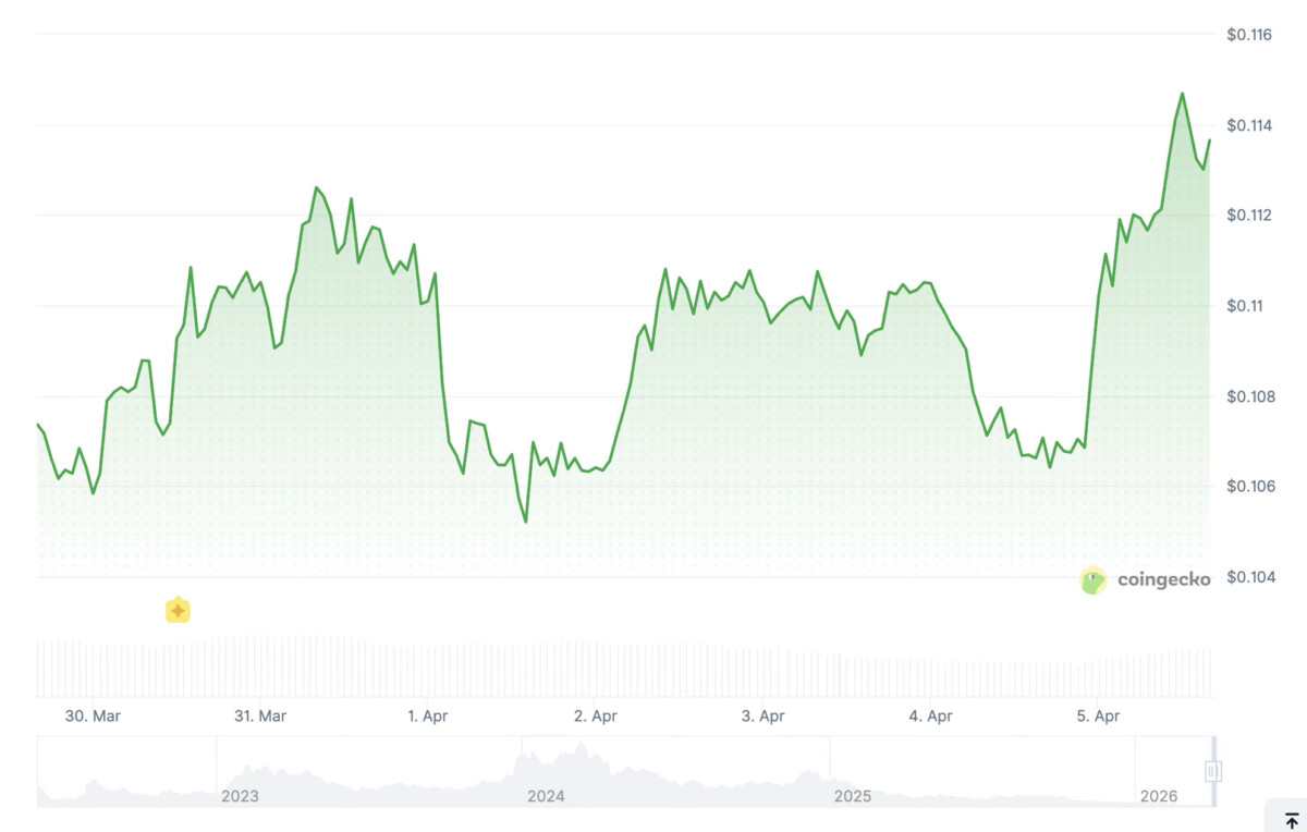 Optimism price history