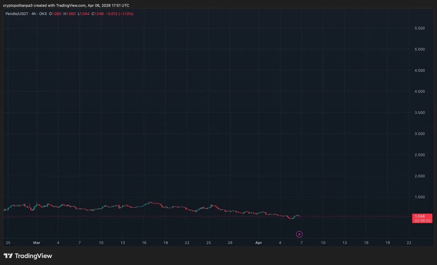 Pendle price prediction 2026-2032: Is PENDLE a good buy?