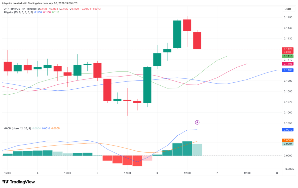 OPUSDT 4-hour price chart by TradingView
