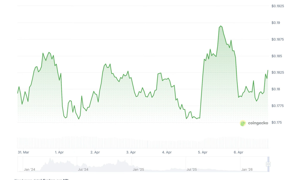Dogwifhat price history