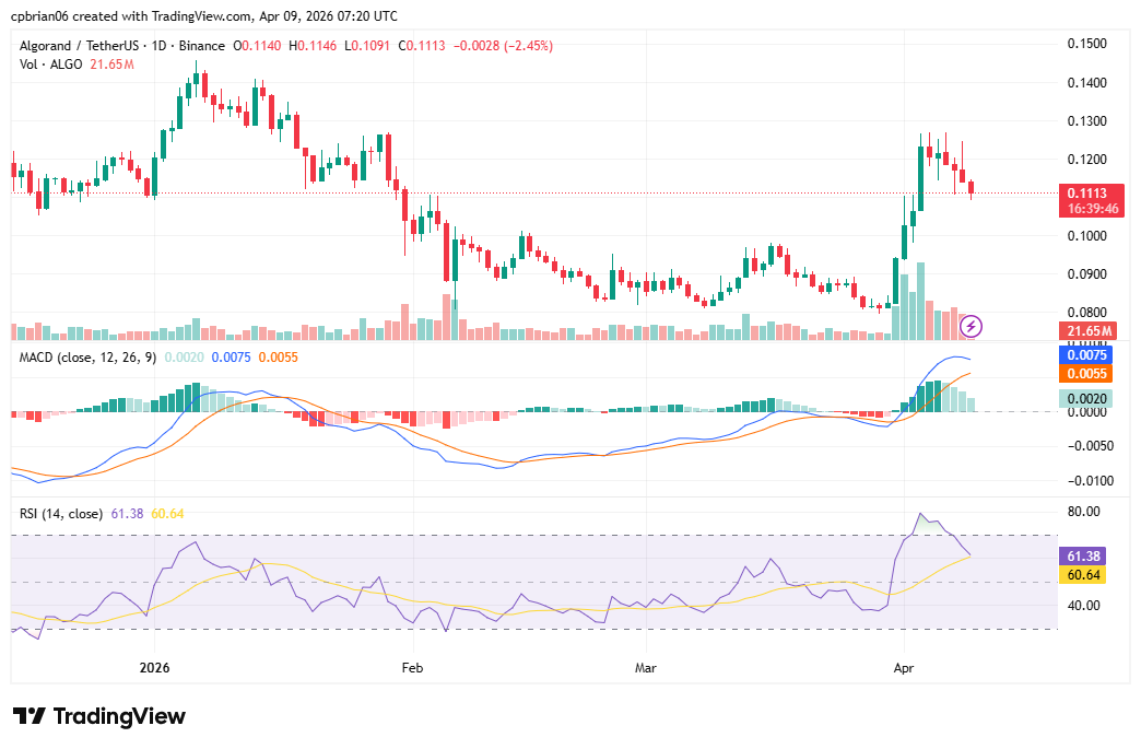 ALGOUSD chart by TradingView