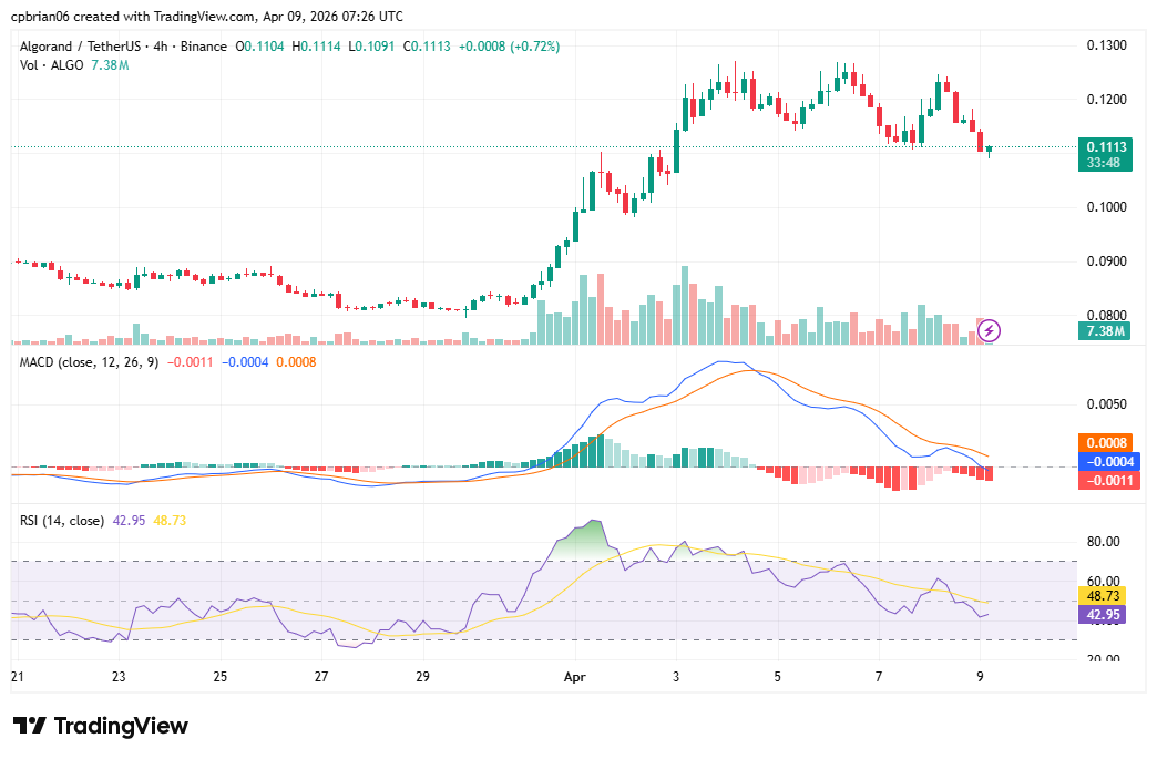 ALGOUSD chart by TradingView