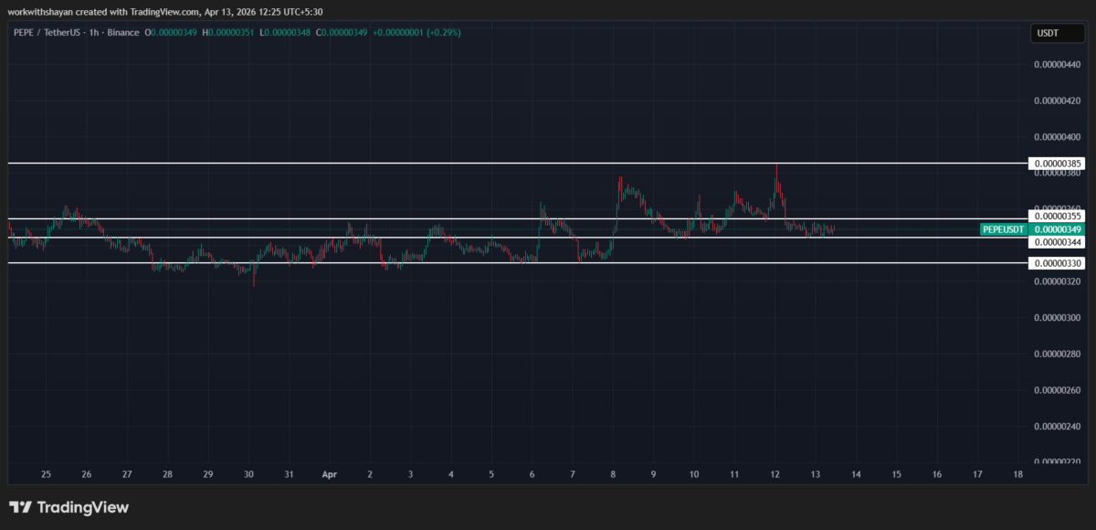 PepeusdChart By TradingView