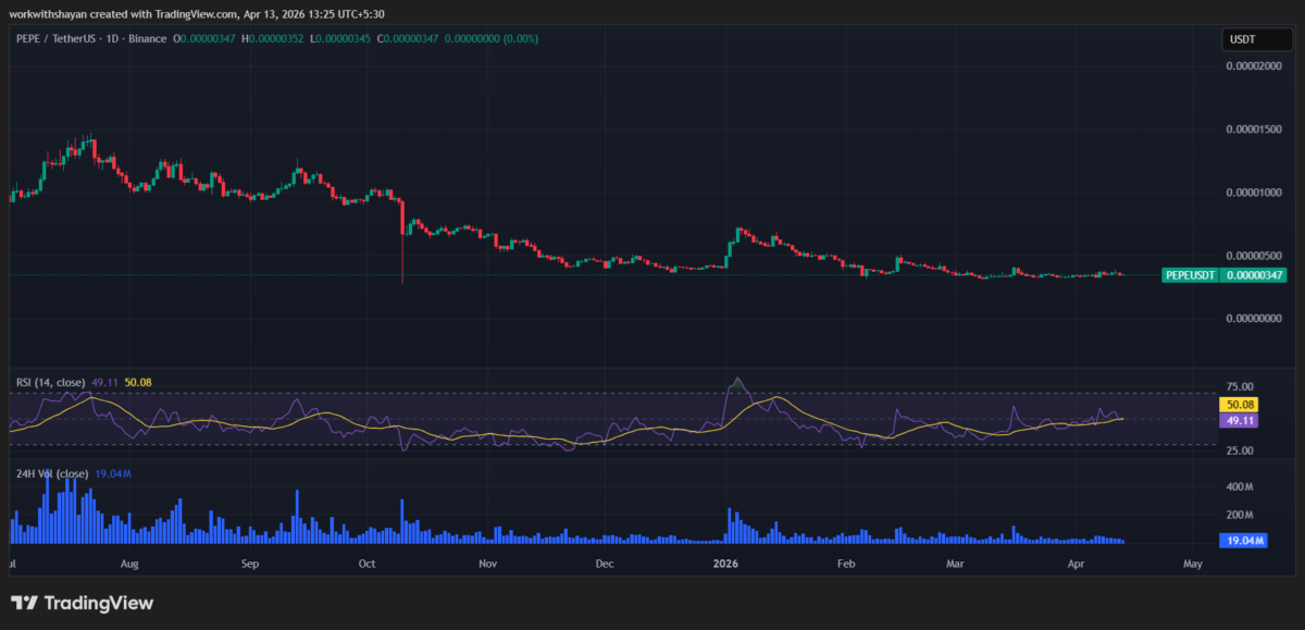 PepeusdChart By TradingView
