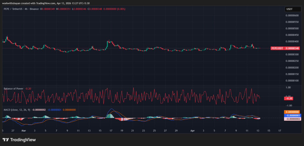 PepeusdChart By TradingView