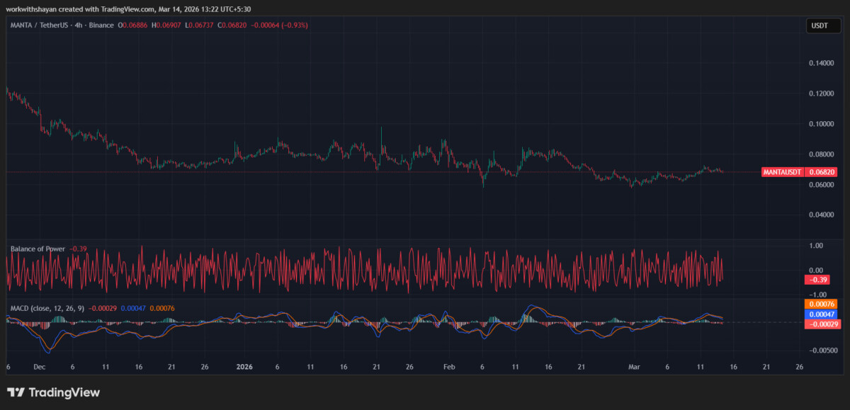 MANTAUSD Price Chart by TradingView