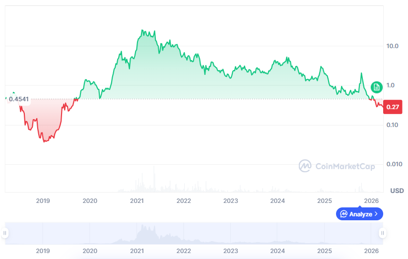 SNX price history.