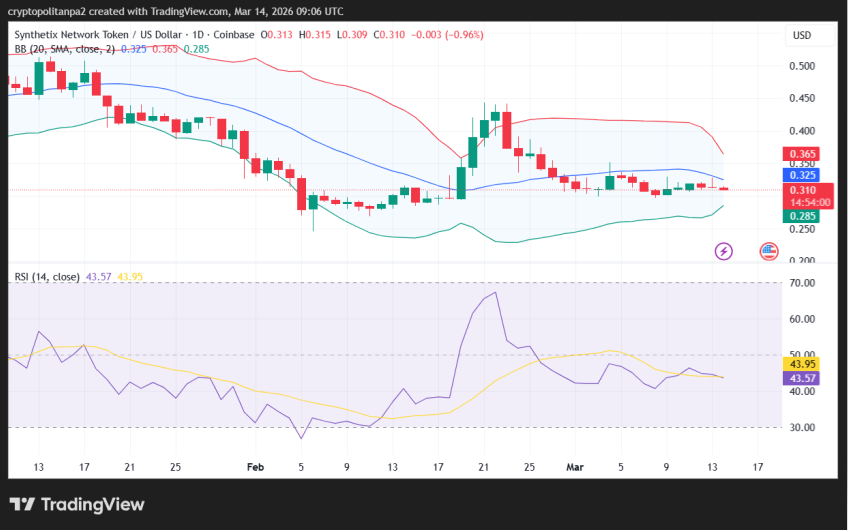 Grafico giornaliero del prezzo SNX/USD.