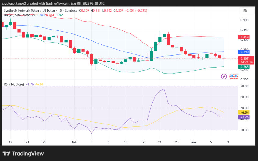 SNX/USD 1-day price chart.