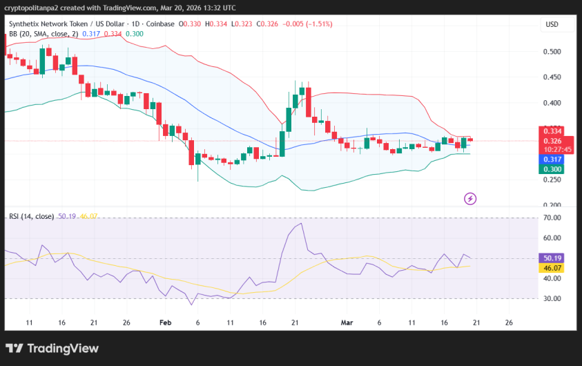 SNX/USD 1-day price chart.
