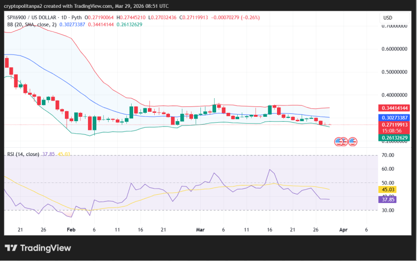 SPX6900/USD 1-day price chart.