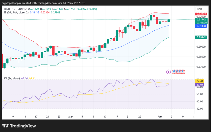 TRX/USD 1-day price chart.