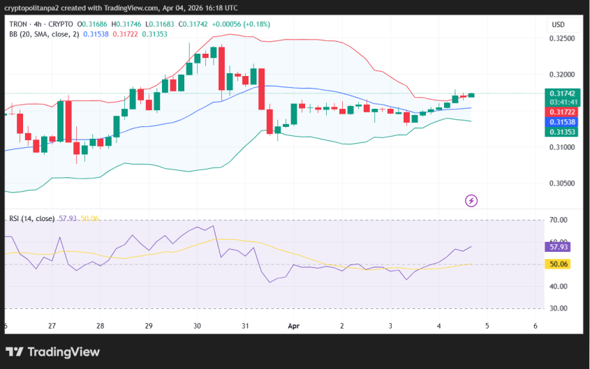 TRX/USD 4-hour price chart.