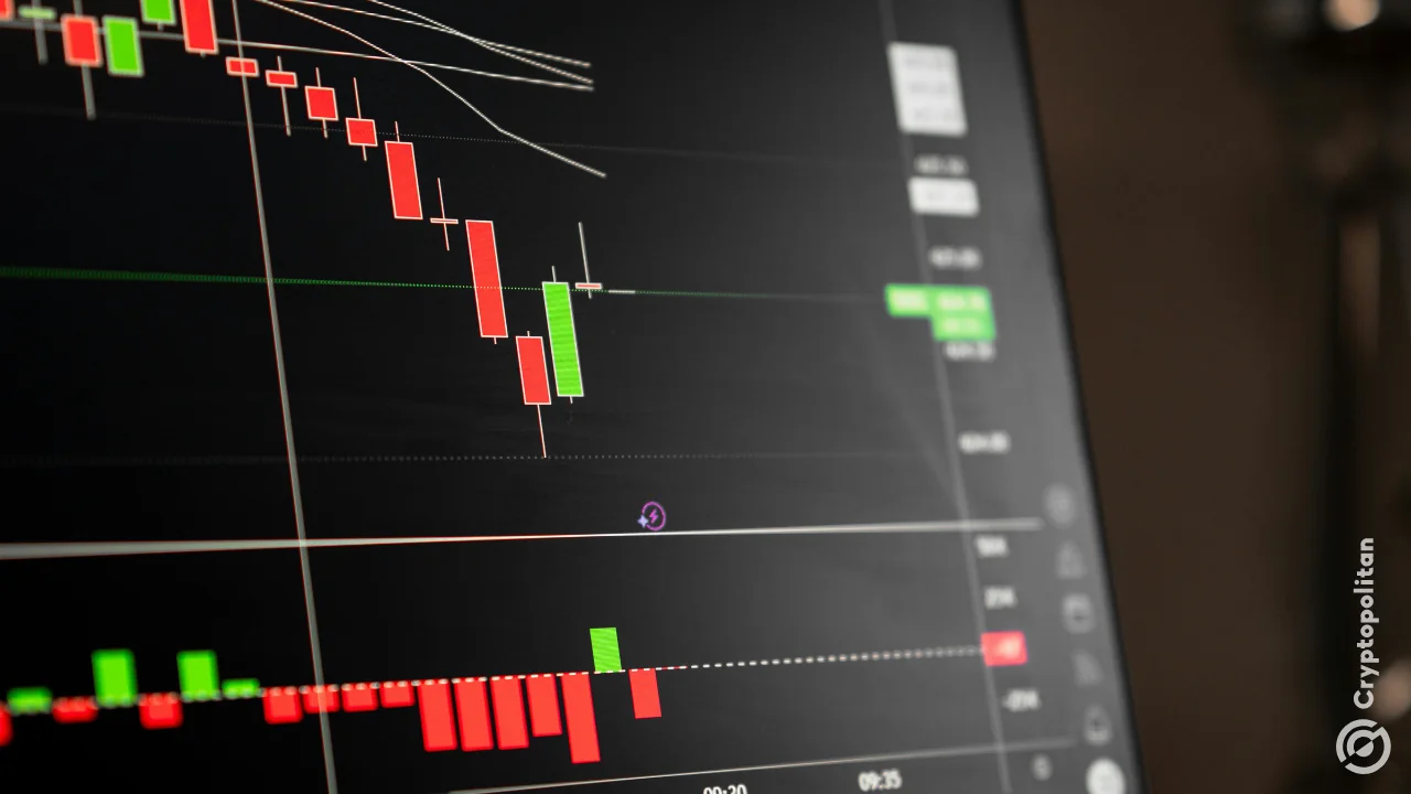 DEX volumes hit yearly low as Q1 activity slows
