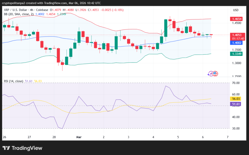 XRP/USD 4-hour price chart.