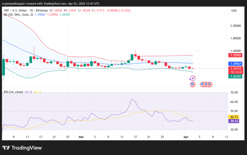 XRP/USD 1-day price chart.