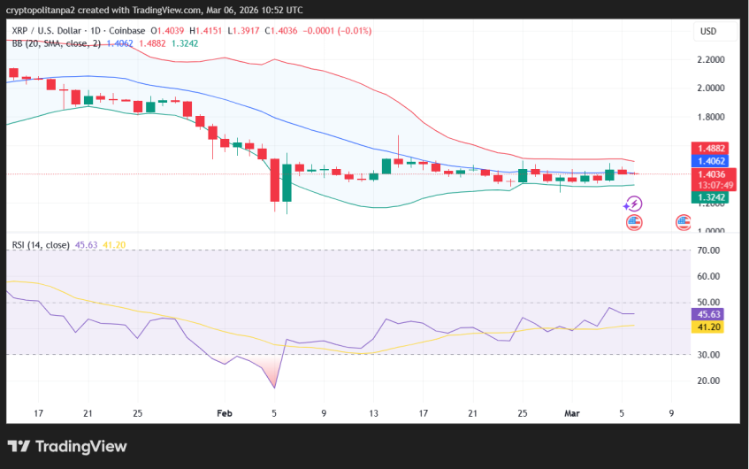 XRP/USD 1-day price chart.
