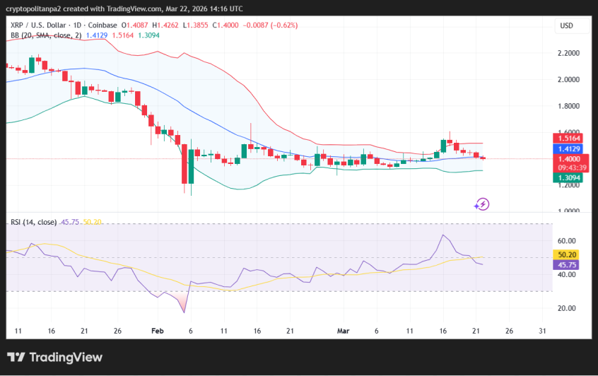 Graphique du cours XRP/USD sur 1 jour.