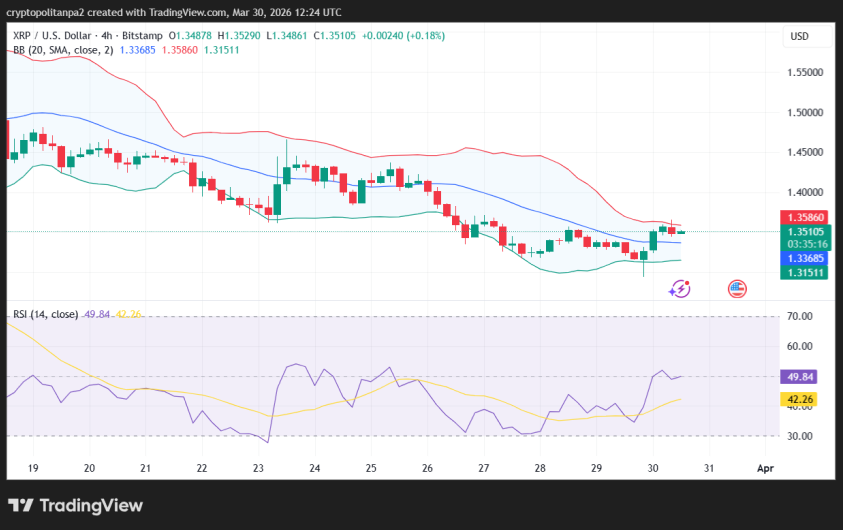 XRP/USD 4-hour price chart.